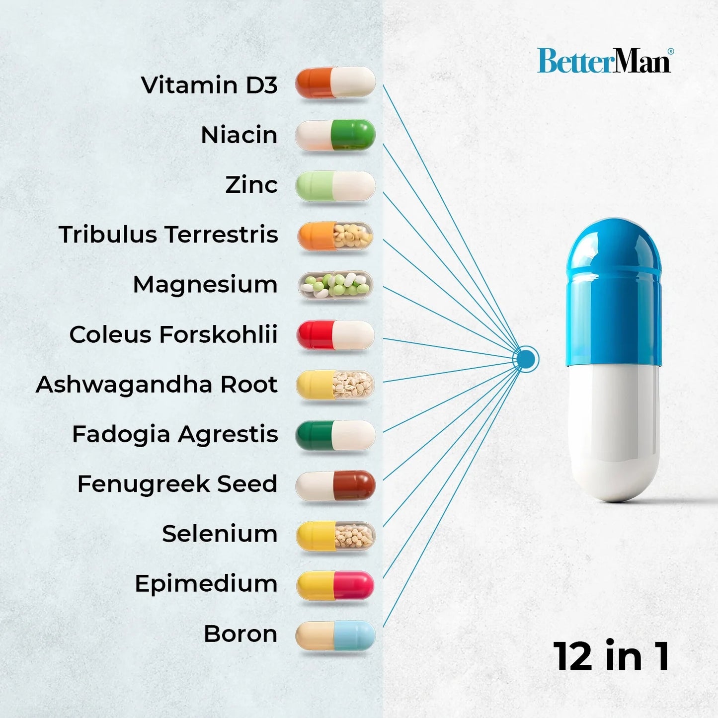 BetterMan Natural T-Boost Supplement